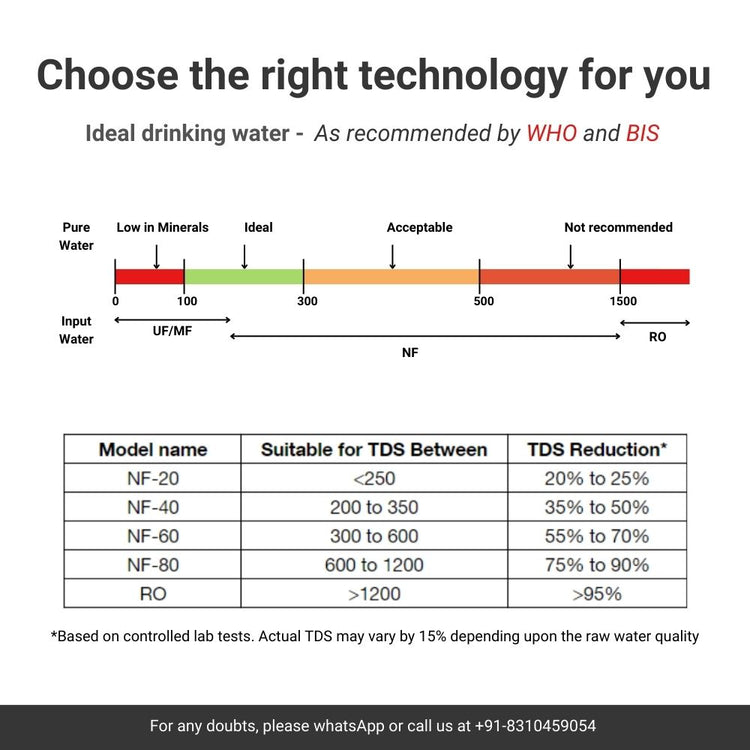 Digital TDS Meter