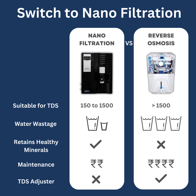 Peore Pro NF+UV: Water Purifier with Less Water Wastage (Black, New)