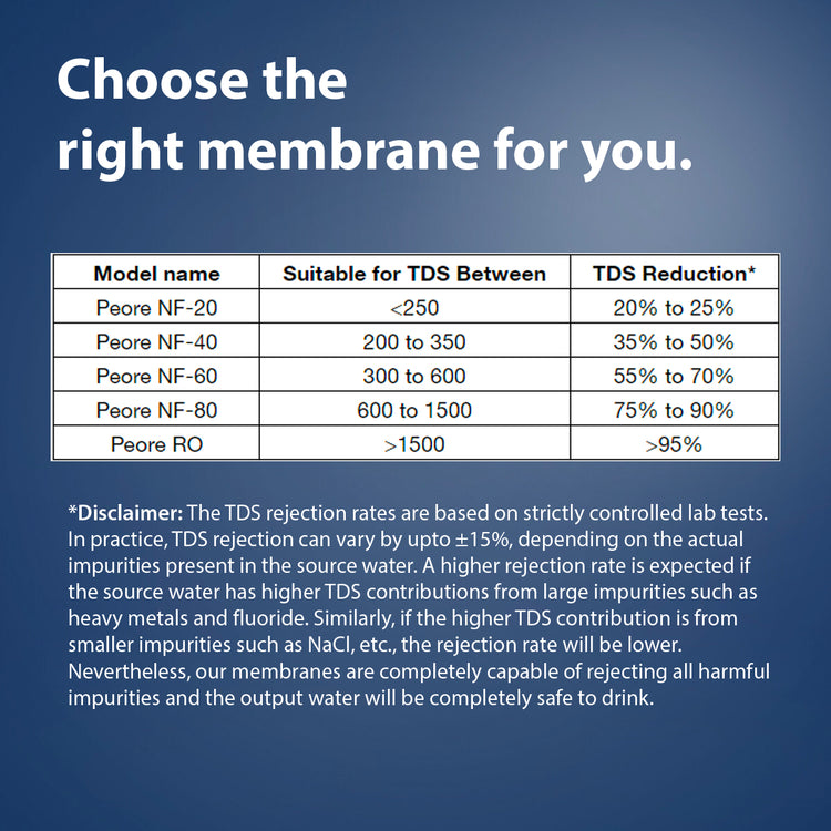 Nanofiltration (NF) Membrane - For TDS upto 1500