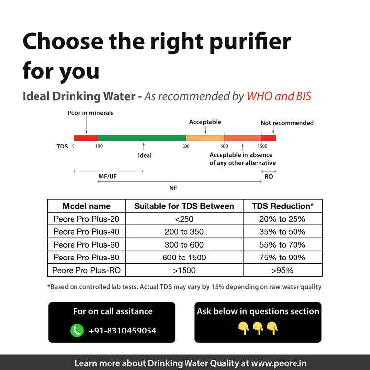 Peore Pro Plus NF+UV: Water Purifier with Less Water Wastage and Self-Service Mode (Black, New)