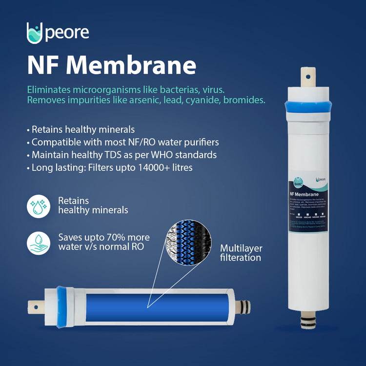 Nanofiltration (NF) Membrane - For TDS upto 1500