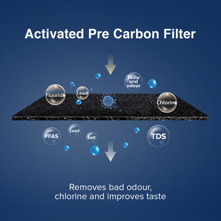 Pre-Carbon Filter (1100IV)