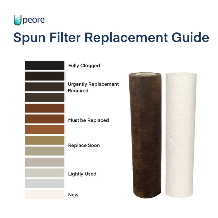 Pre Filter Housing + Spun Set