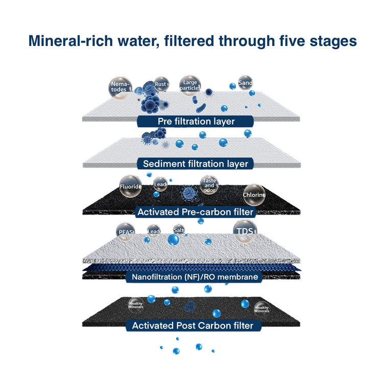 RO/NF Mini Service Kit for Water Purifier