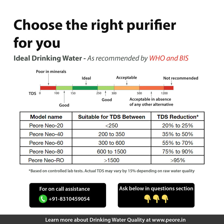 Peore Neo NF+UV Water Purifier