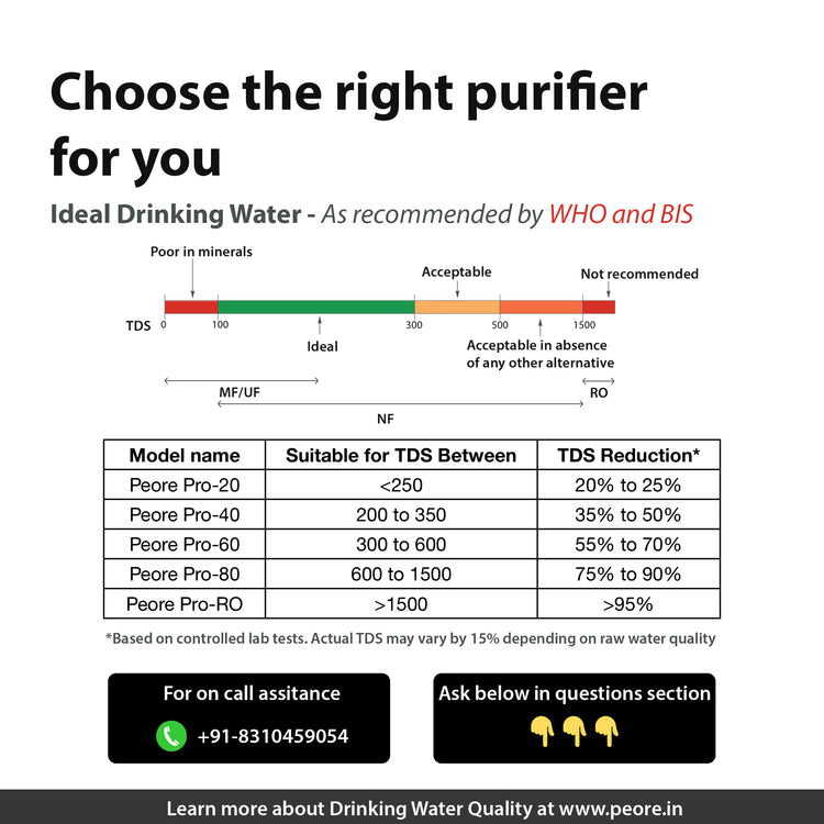 Peore Pro NF+UV: Water Purifier with Less Water Wastage (Black, New)