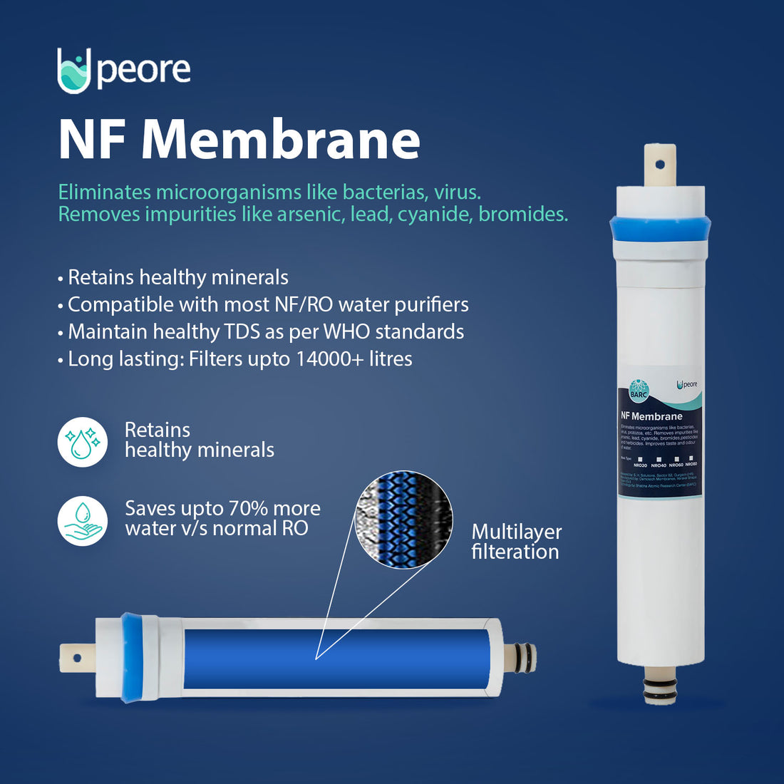 Nanofiltration (NF) Membrane For TDS upto 1500 Peore