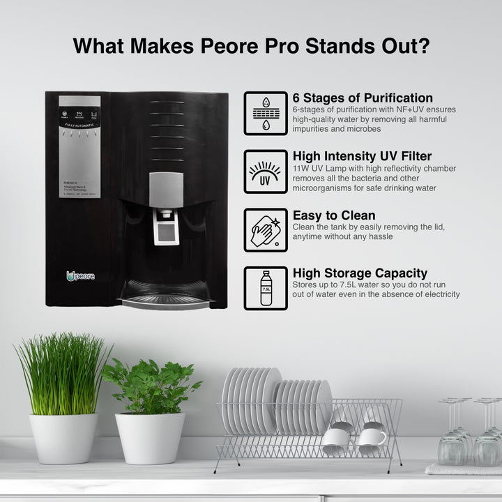 Peore Nano Powered Water Purifiers Tailored For You Better Than Ro