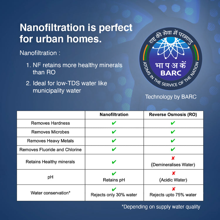 Nanofiltration Membrane + Membrane Housing